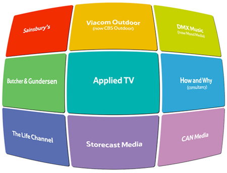 Client Brands