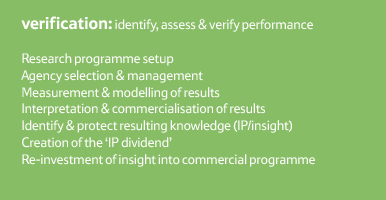 VERIFICATION: Identify, assess & verify performance