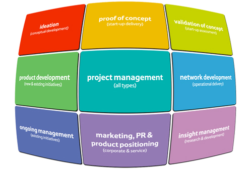Services at a glance